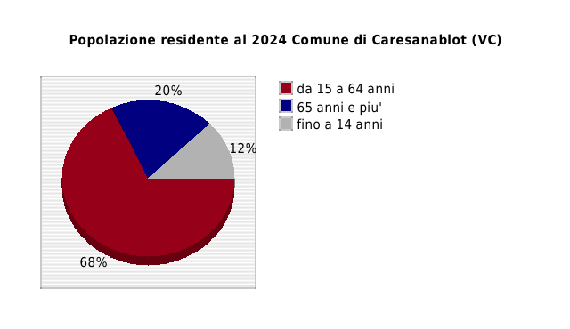 Popolazione residente al 2024 Comune di Caresanablot (VC)