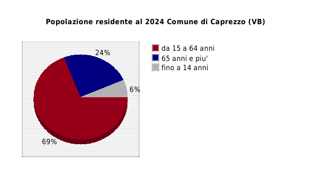 Popolazione residente al 2024 Comune di Caprezzo (VB)