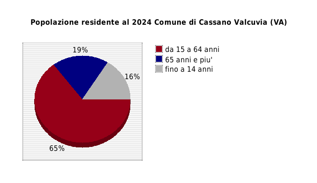 Popolazione residente al 2024 Comune di Cassano Valcuvia (VA)