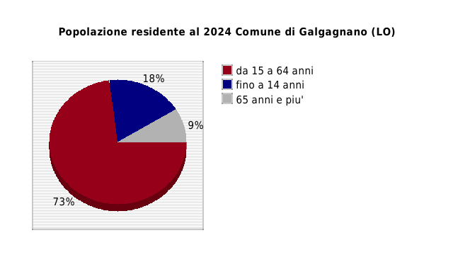 Popolazione residente al 2024 Comune di Galgagnano (LO)