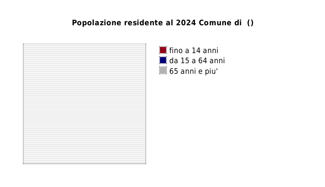 Popolazione residente al 2024 Comune di Montelibretti (RM)