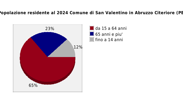 Popolazione residente al 2024 Comune di San Valentino in Abruzzo Citeriore (PE)